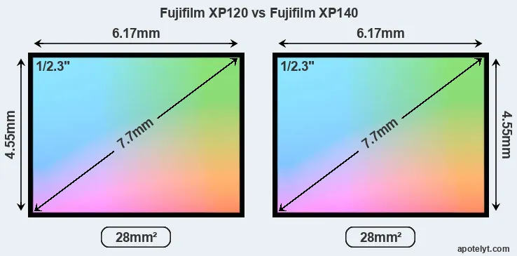 Fujifilm XP120 and Fujifilm XP140 sensor measures