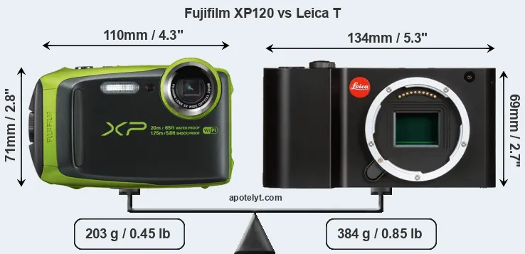 Size Fujifilm XP120 vs Leica T