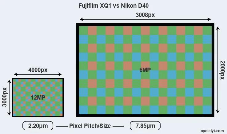 XQ1 versus D40 MP