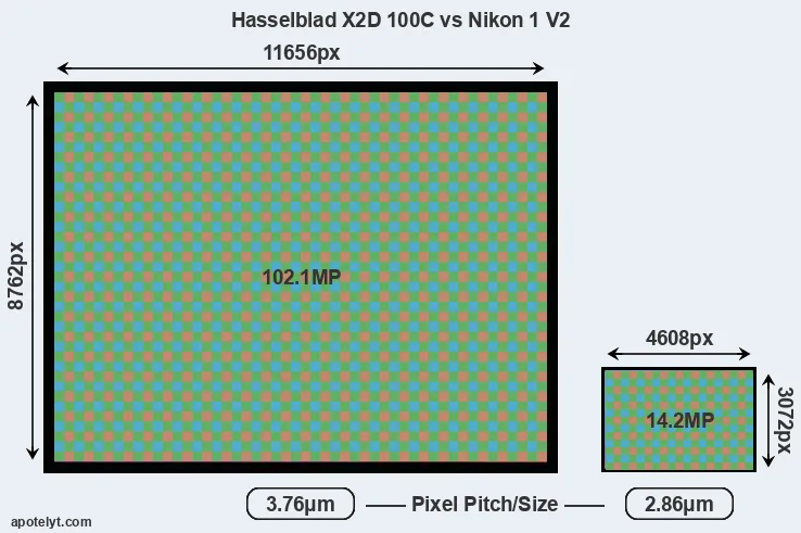 X2D 100C versus V2 MP