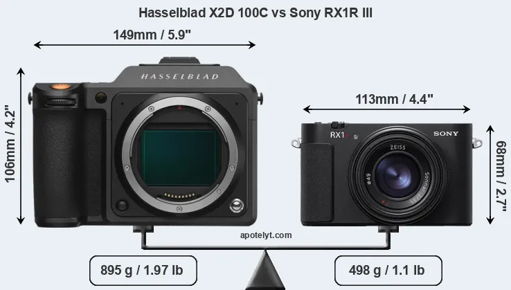 Size Hasselblad X2D 100C vs Sony RX1R III