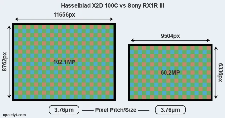 X2D 100C versus RX1R III MP