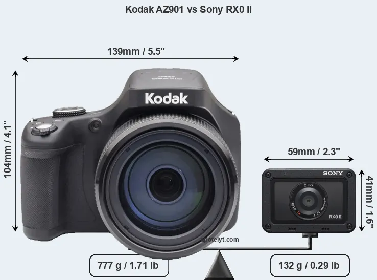 Size Kodak AZ901 vs Sony RX0 II