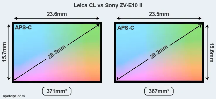 Leica CL and Sony ZV-E10 II sensor measures
