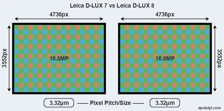 D-LUX 7 versus D-LUX 8 MP