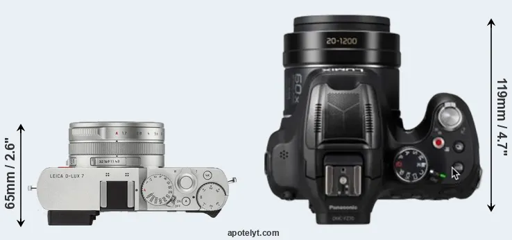 Compare D-LUX 7 versus FZ82D top