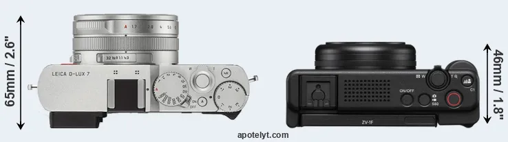 Compare D-LUX 7 versus ZV-1F top