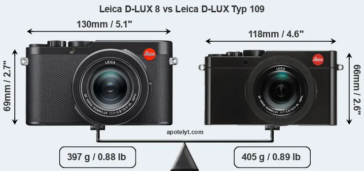 Leica D-LUX 8 vs Leica D-LUX Typ 109 Comparison Review