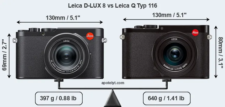 Leica D-LUX 8 vs Leica Q Typ 116 Comparison Review