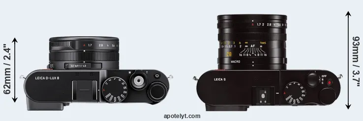 Leica D-LUX 8 vs Leica Q Typ 116 Comparison Review