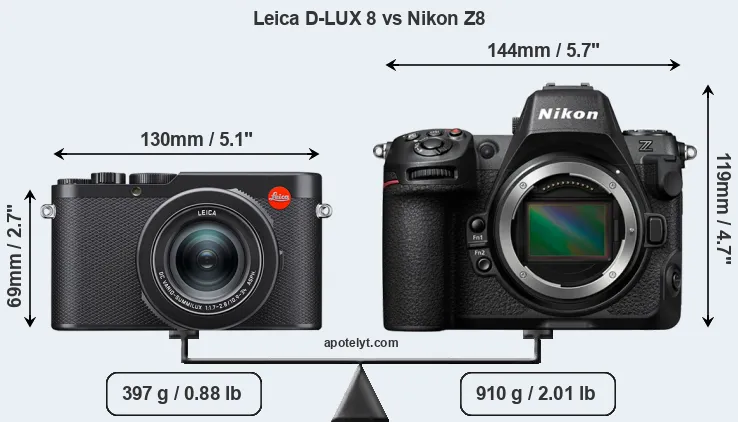 Size Leica D-LUX 8 vs Nikon Z8