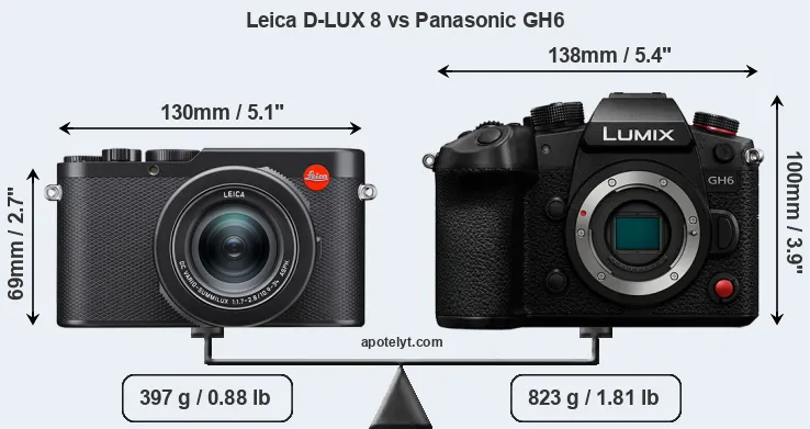 Size Leica D-LUX 8 vs Panasonic GH6