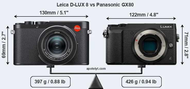 Size Leica D-LUX 8 vs Panasonic GX80