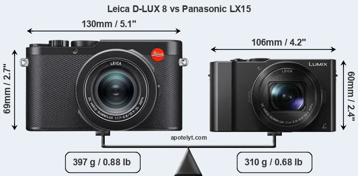 Size Leica D-LUX 8 vs Panasonic LX15