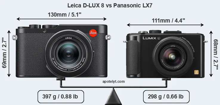 Size Leica D-LUX 8 vs Panasonic LX7