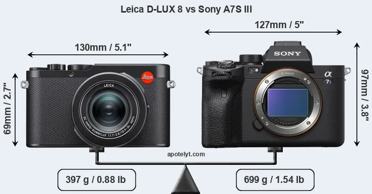 Size Leica D-LUX 8 vs Sony A7S III
