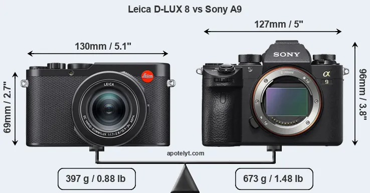 Size Leica D-LUX 8 vs Sony A9