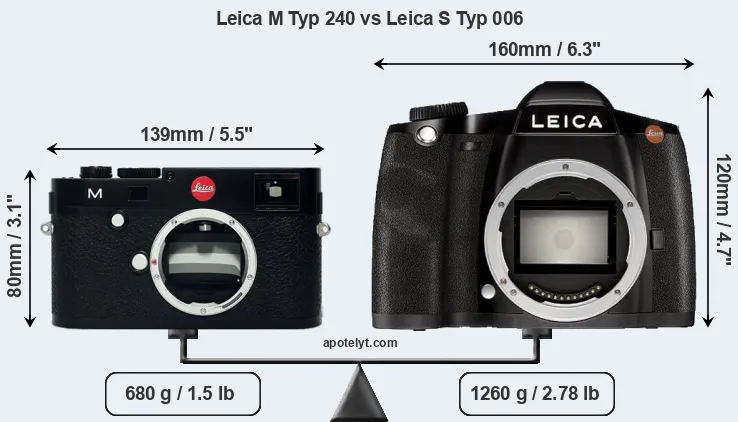 Size Leica M Typ 240 vs Leica S Typ 006