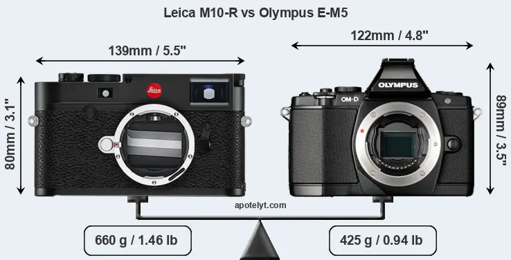 Size Leica M10-R vs Olympus E-M5