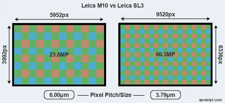 M10 versus Leica SL3 MP