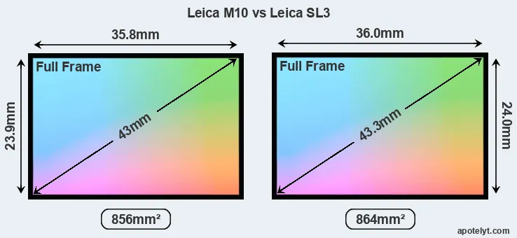 Leica M10 and Leica SL3 sensor measures
