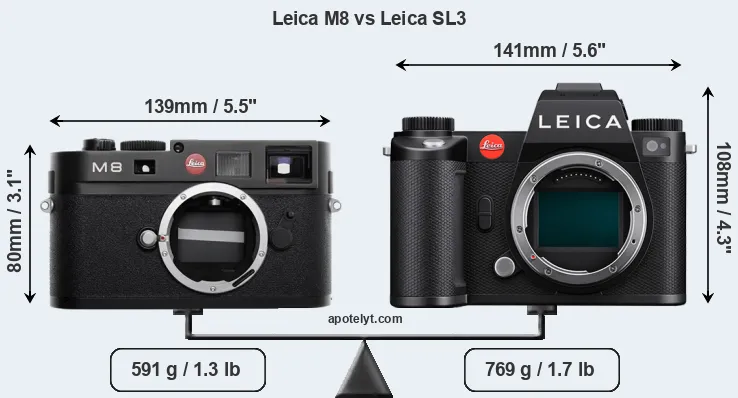 Size Leica M8 vs Leica SL3