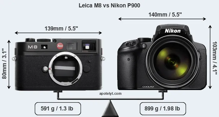 Size Leica M8 vs Nikon P900