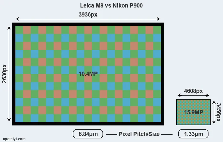 M8 versus P900 MP