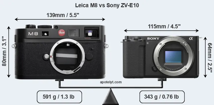 Size Leica M8 vs Sony ZV-E10