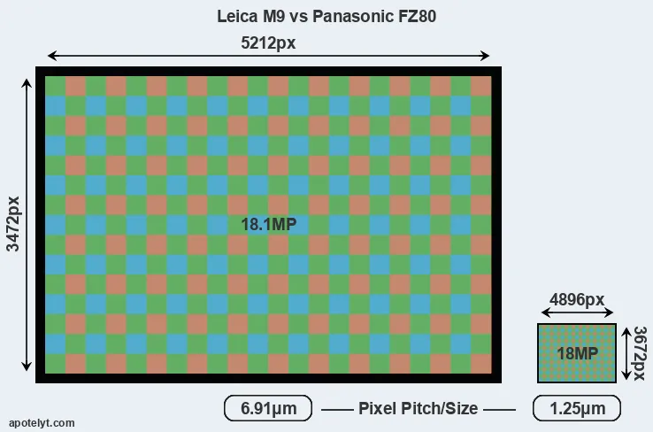 M9 versus FZ80 MP