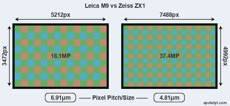 M9 versus ZX1 MP