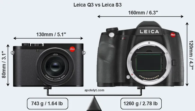 Size Leica Q3 vs Leica S3