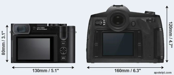 Comparison Q3 or S3 rear