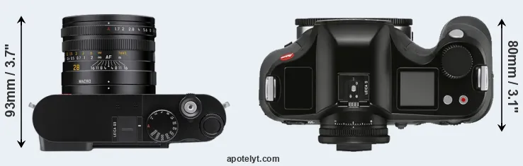 Compare Q3 versus S3 top