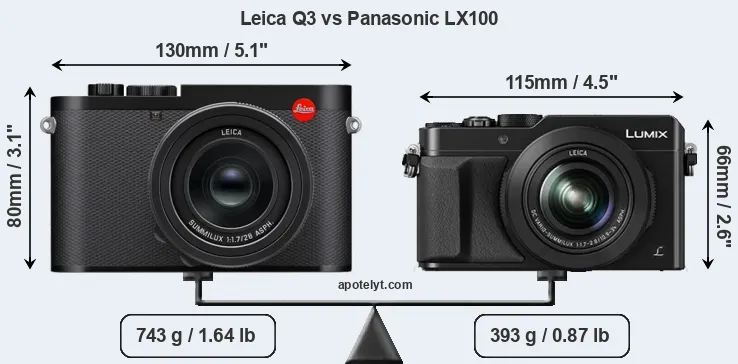 Size Leica Q3 vs Panasonic LX100