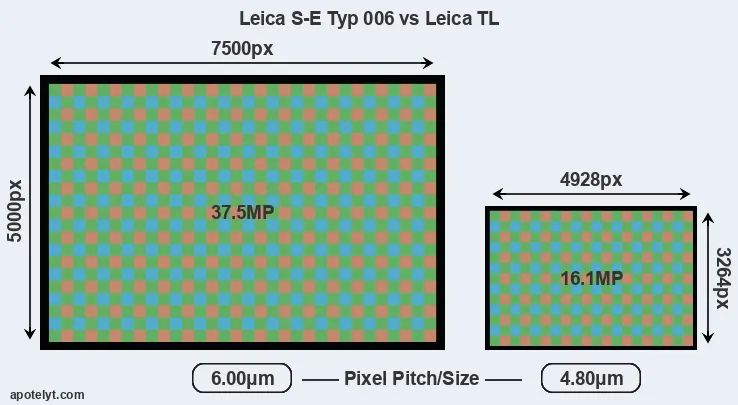 S-E Typ 006 versus TL MP