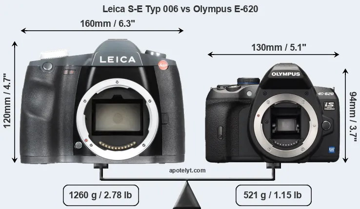 Size Leica S-E Typ 006 vs Olympus E-620