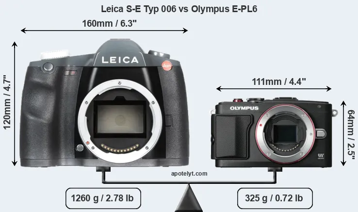 Size Leica S-E Typ 006 vs Olympus E-PL6