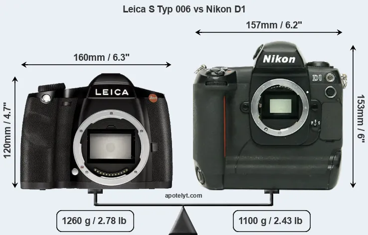 Size Leica S Typ 006 vs Nikon D1