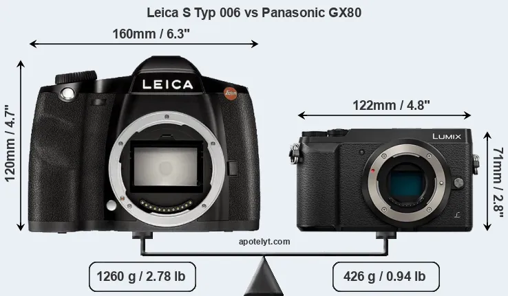 Size Leica S Typ 006 vs Panasonic GX80