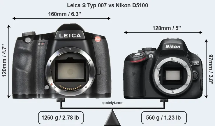 Size Leica S Typ 007 vs Nikon D5100