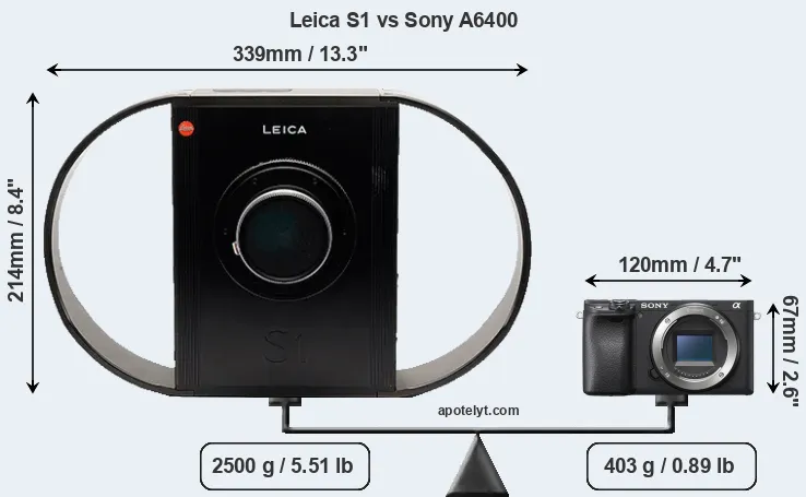 Size Leica S1 vs Sony A6400