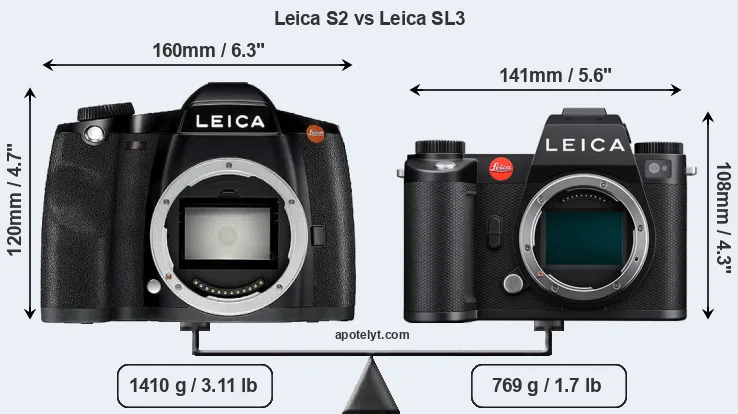Size Leica S2 vs Leica SL3