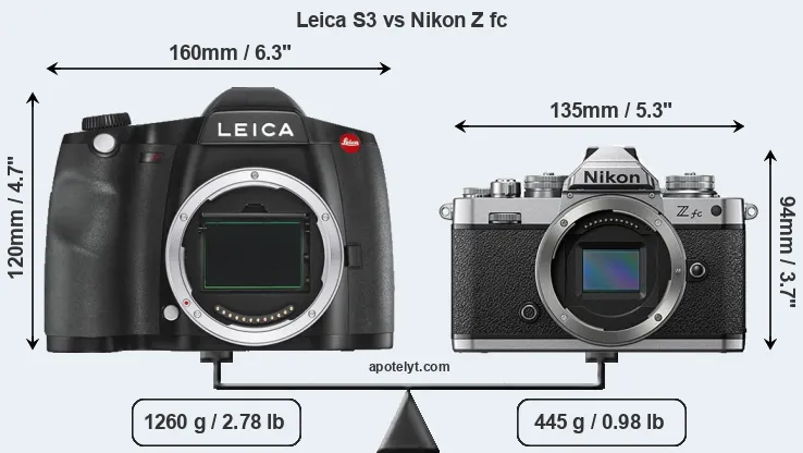 Size Leica S3 vs Nikon Z fc