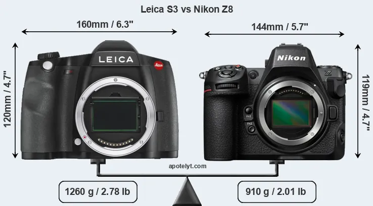 Size Leica S3 vs Nikon Z8