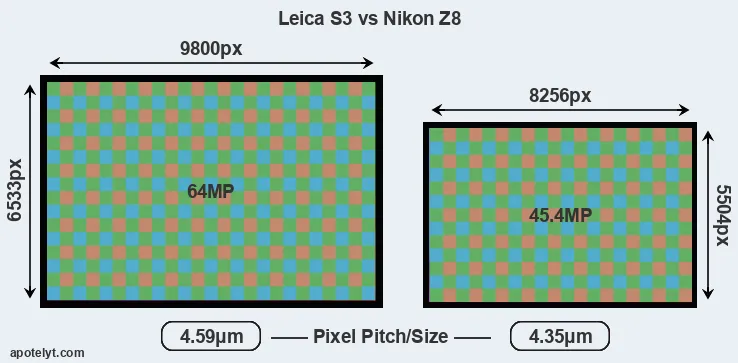 S3 versus Z8 MP