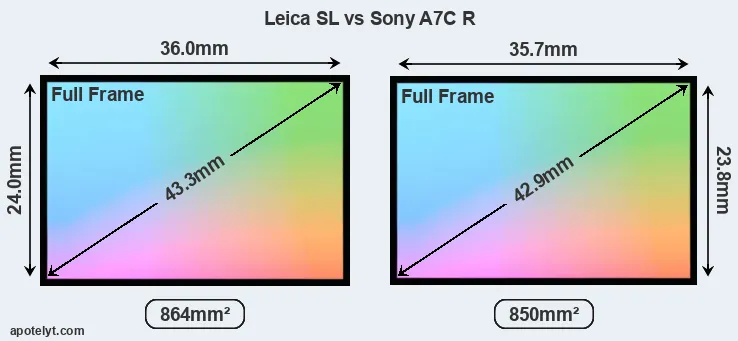 Leica SL and Sony A7C R sensor measures