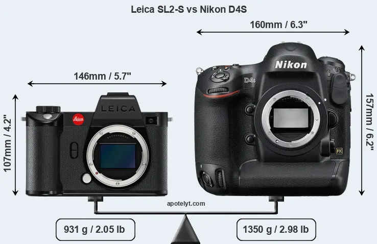 Size Leica SL2-S vs Nikon D4S