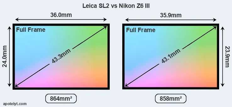Leica SL2 and Nikon Z6 III sensor measures