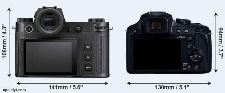 Comparison Leica SL3 or FZ82D rear